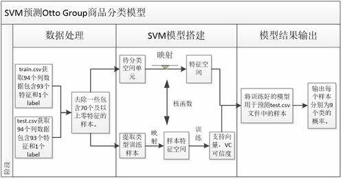 基于Python的Otto Group商品識(shí)別數(shù)據(jù)處理流程與實(shí)踐