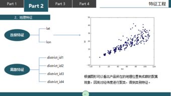python數(shù)據(jù)分析 攜程出行產(chǎn)品預(yù)測未來14個(gè)月銷量
