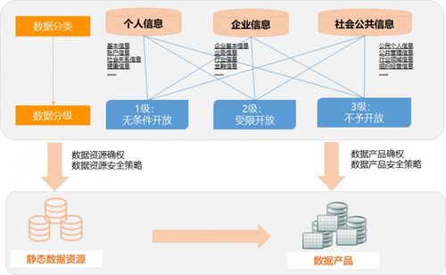 安華金和可信數(shù)據(jù)空間 助力公共數(shù)據(jù)授權(quán)運(yùn)營安全有序的實(shí)踐探索
