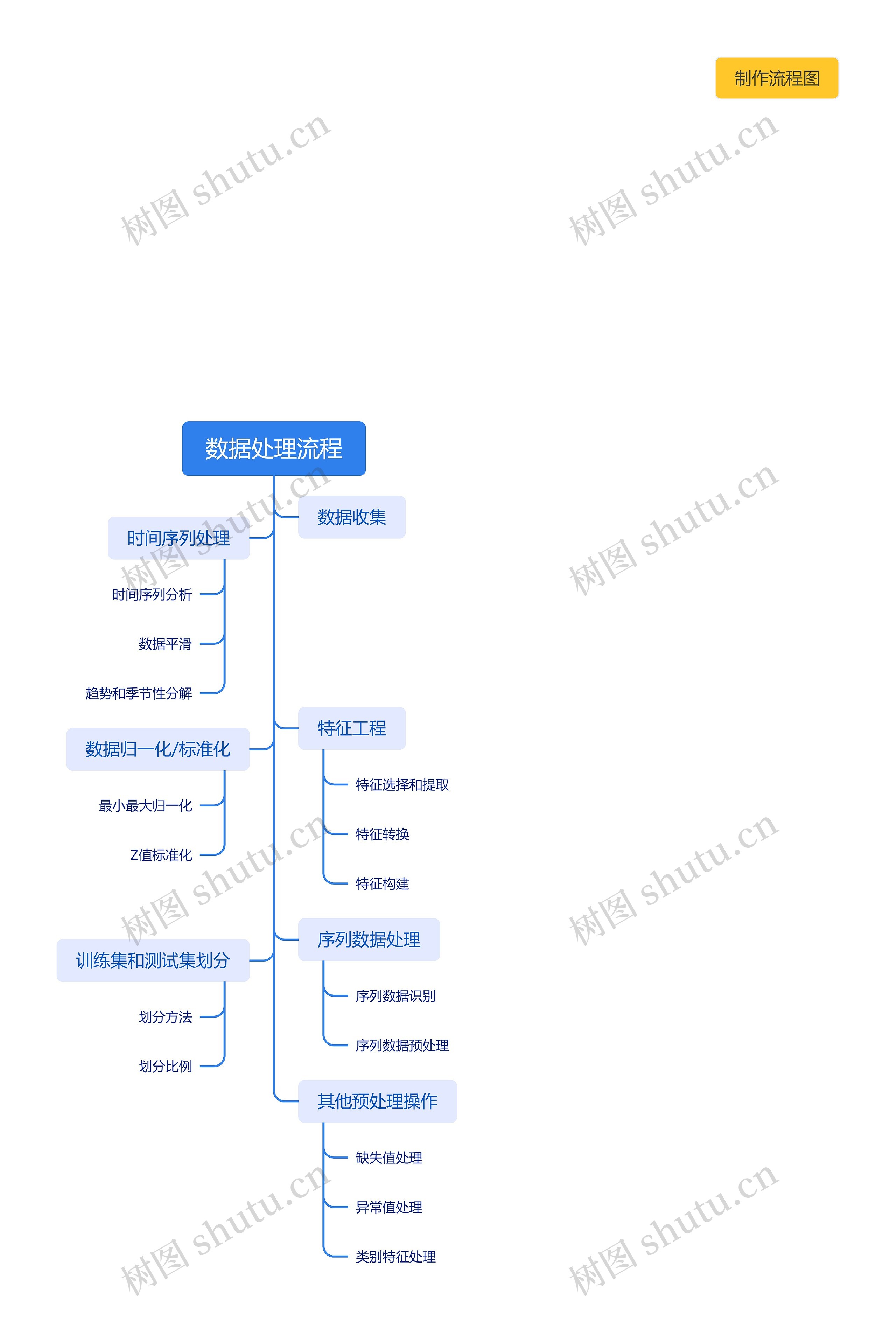 數(shù)據(jù)處理流程詳解 基于編號(hào)v6673372的TreeMind樹圖視角