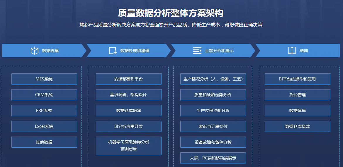 構(gòu)建高效數(shù)據(jù)處理系統(tǒng)的產(chǎn)品質(zhì)量保證措施及方案